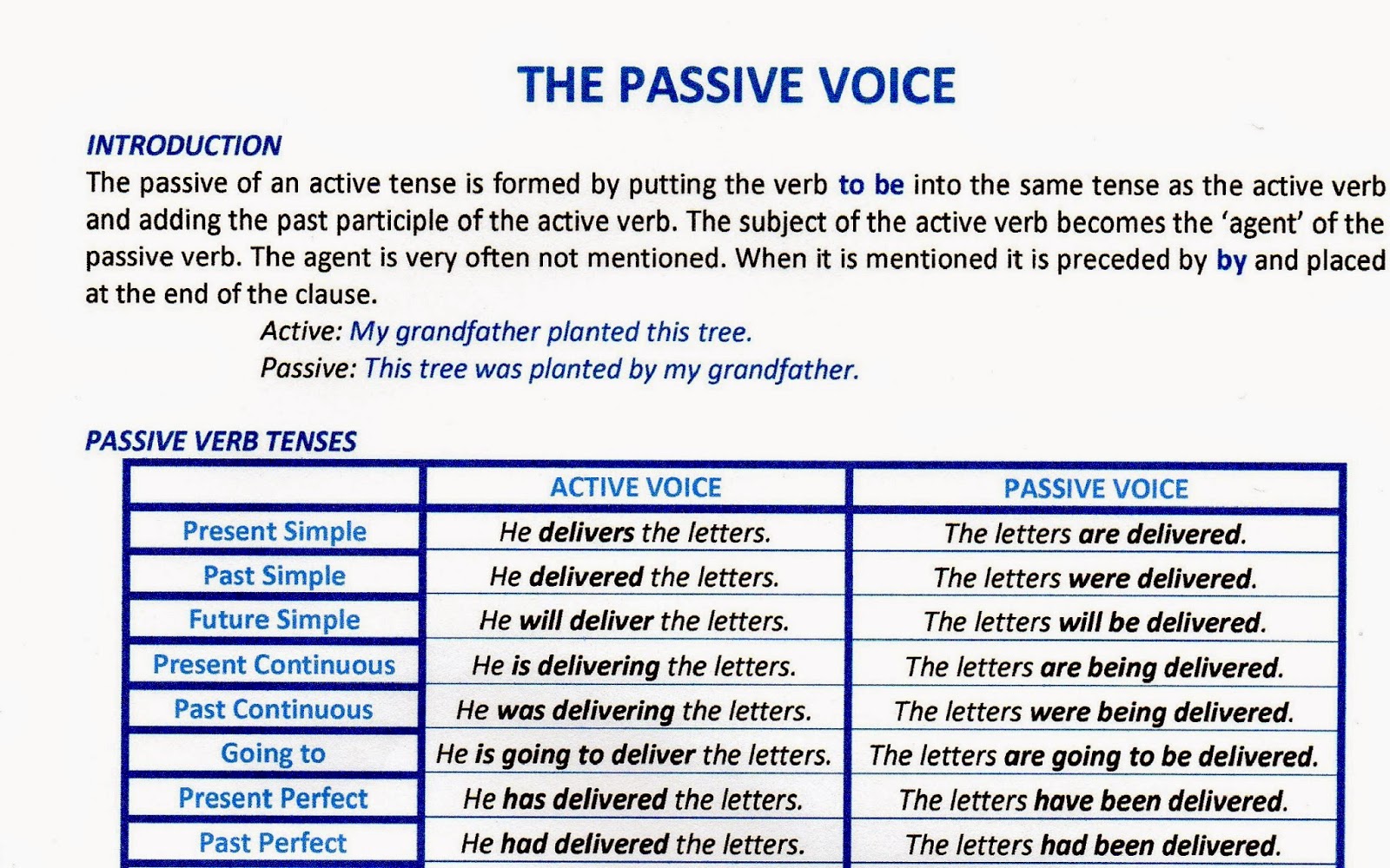 using-the-passive-voice-with-different-tenses-changing-my-xxx-hot-girl