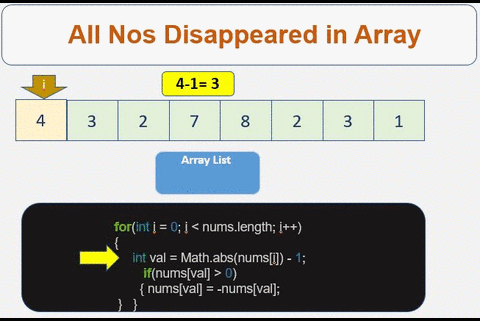 Web Snippets: Find All Numbers Disappeared in an Array
