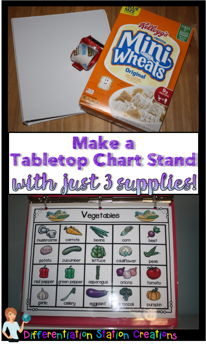 Differentiation Station Creations Quick and Easy Tabletop Anchor Chart
