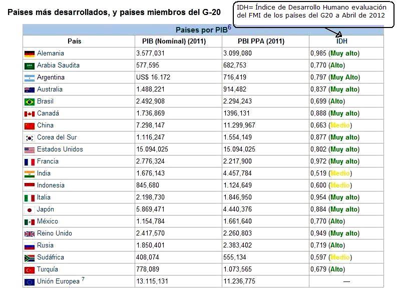 Pablo Tigani Argentina, desarrollo humano muy