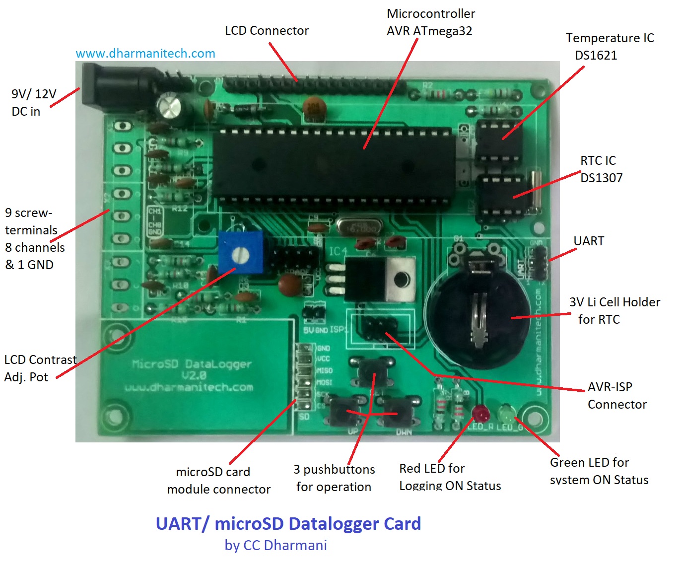 Design with Microcontrollers: UART or SD Card based 8-Channel Data ...