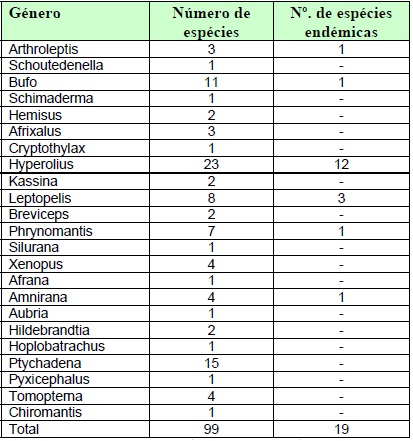 Serpentes Angolanas - Diversidade, importância e perigosidade - EcoAngola