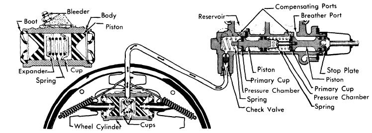 Bmw hydraulic brake assist #6