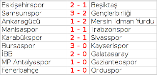 süperlig 12 hafta fikstürü