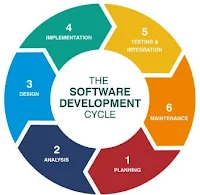 software development seminar report SDLC