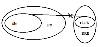 SBI PO 2019 Reasoning Quiz: 16th April |_3.1
