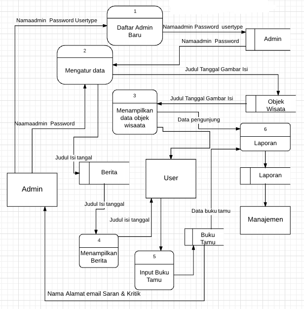Contoh Kasus Use Case Dan Class Diagram - Contoh Gil