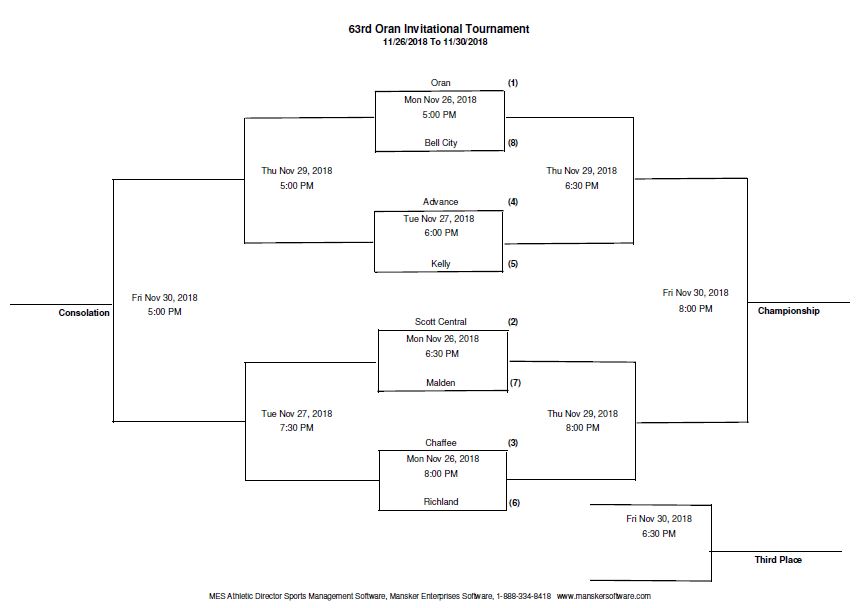 Oran Eagles Athletics November 2018