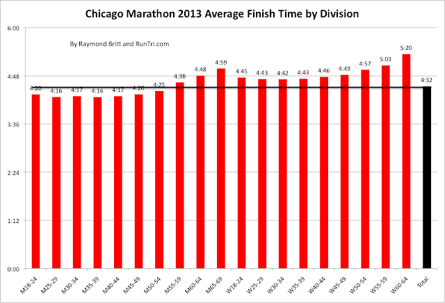 Marathon Running Pace Chart