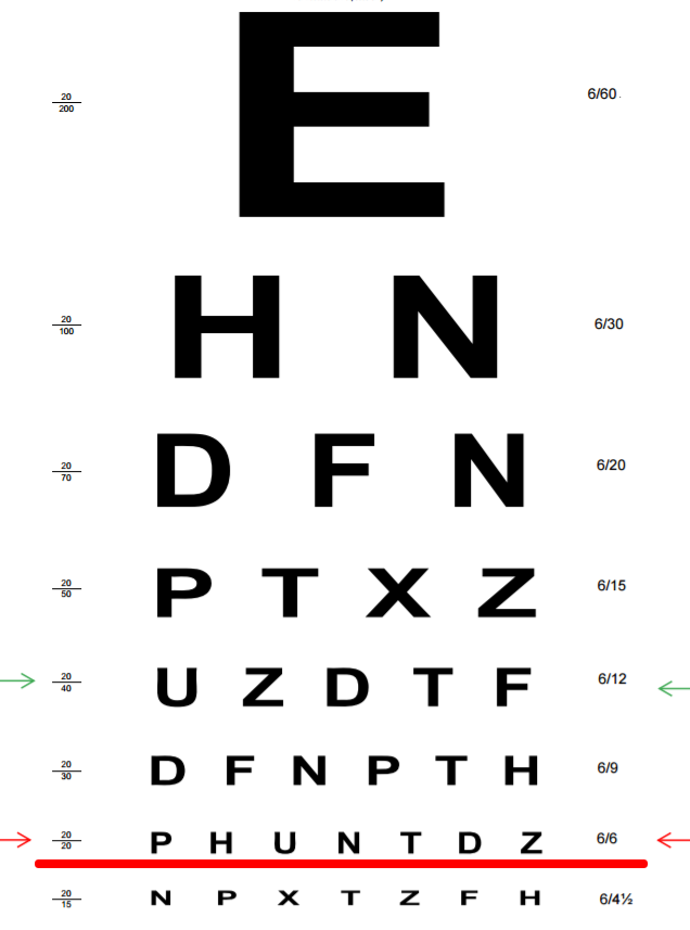 Eyes vision: Eye Vision Chart 6 6