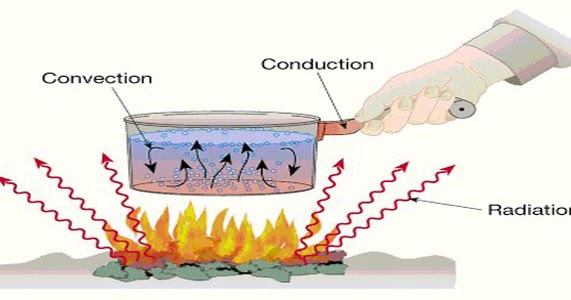 SUHU DAN KALOR Tematik Kelas 5