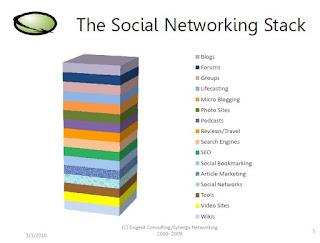 Social Networking How to stop it becoming a time sink