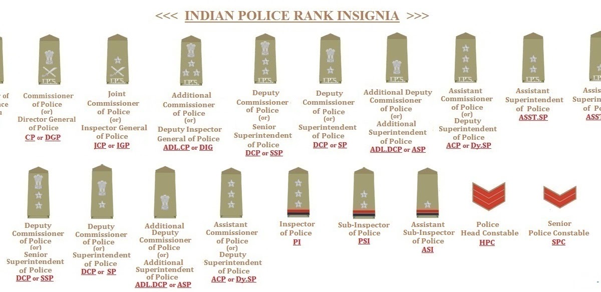 My Knowledge Book: Indian Police Ranks and Insignia............!!!!