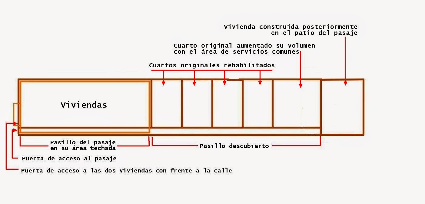 Santa Clara by cAc: Un pasaje, 5 cuartos, un baño y dos lavaderos...