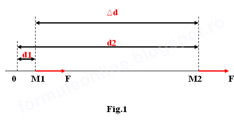 forta fizica formula