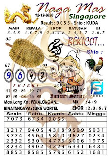 Prediksi Syair Sgp 12 Desember 2020 Togel Sgp Keraton4d Prediksi Syair Sgp 12 Desember 2020 Togel Sgp Keraton4d