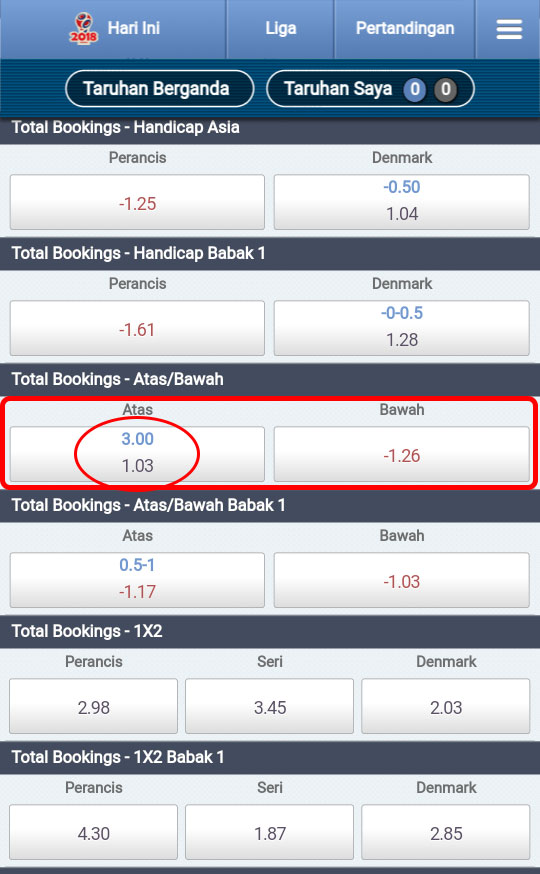 Berjudi Online: Panduan Cara Bertaruh Total Booking Over Under ...