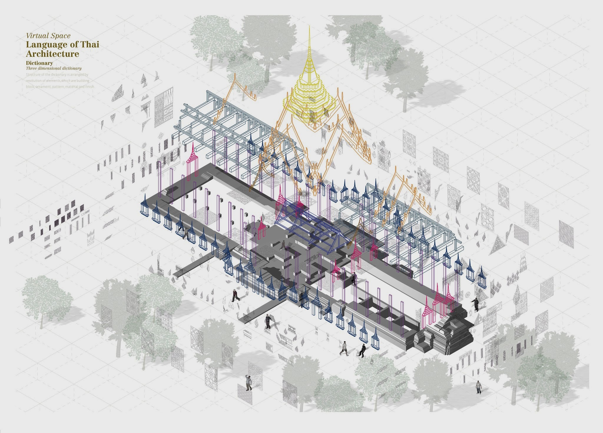 Visceral Intricacy III: Final Presentation: Language of Thai Architecture