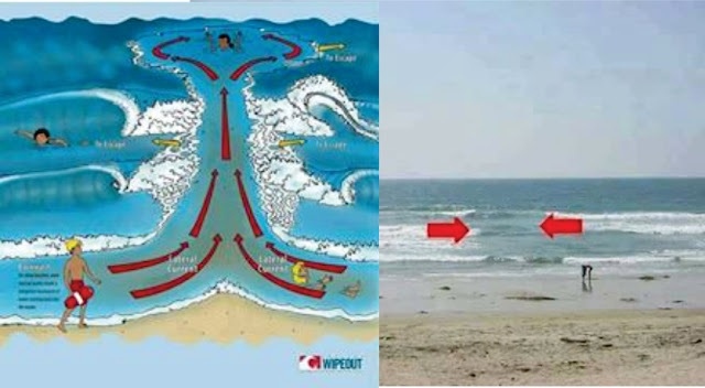 Sebelum Berenang Di Pantai Amati Dulu Ombaknya Jika Menemukan Ombak Seperti Ini Waspadalah Jika Tak Ingin Nyawa Melayang Sebelum Berenang Di Pantai Amati Dulu Ombaknya Jika Menemukan Ombak Seperti Ini Waspadalah Jika Tak Ingin Nyawa Melayang