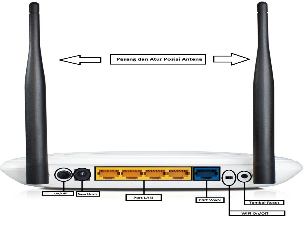 порты роутера. Wan разъем tp link. что такое wan и lan в роутере. порт wan на роутере что это.