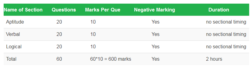 Elitmus Study Material Pdf