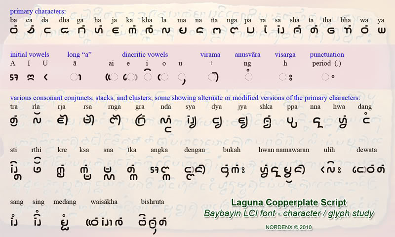 Baybayin pup thesis 08 image