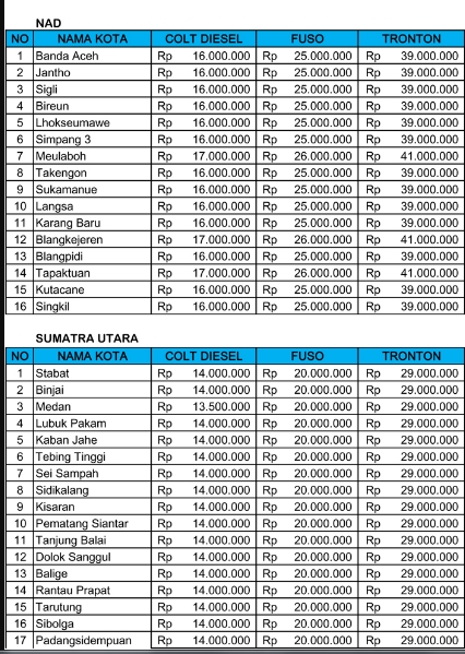 harga dump truck mitsubishi baru-famplet