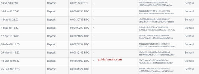 Hasil transaksi bitcoin dari coinpot