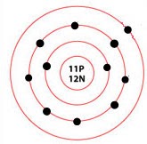 Cations and Dogions: Valence Electron Predictions