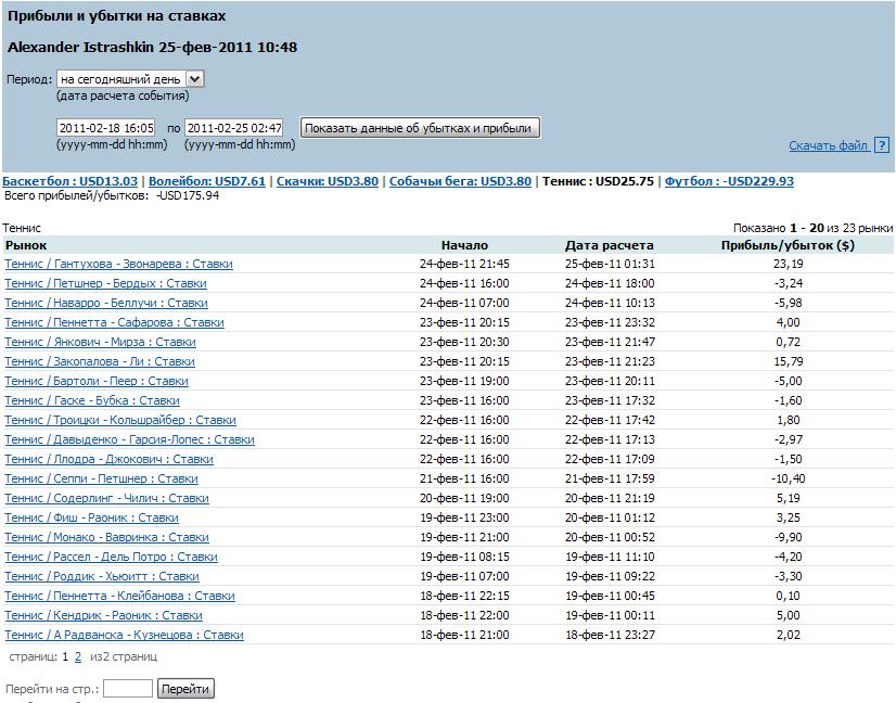 ничьи betfair против ничьи betfair против