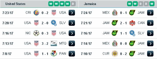 Soi kèo chắc thắng USA vs Jamaica (Gold Cup - 27/7/2017) Jamaica3