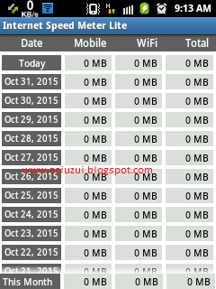 Melihat penggunaan Interent Wifi 