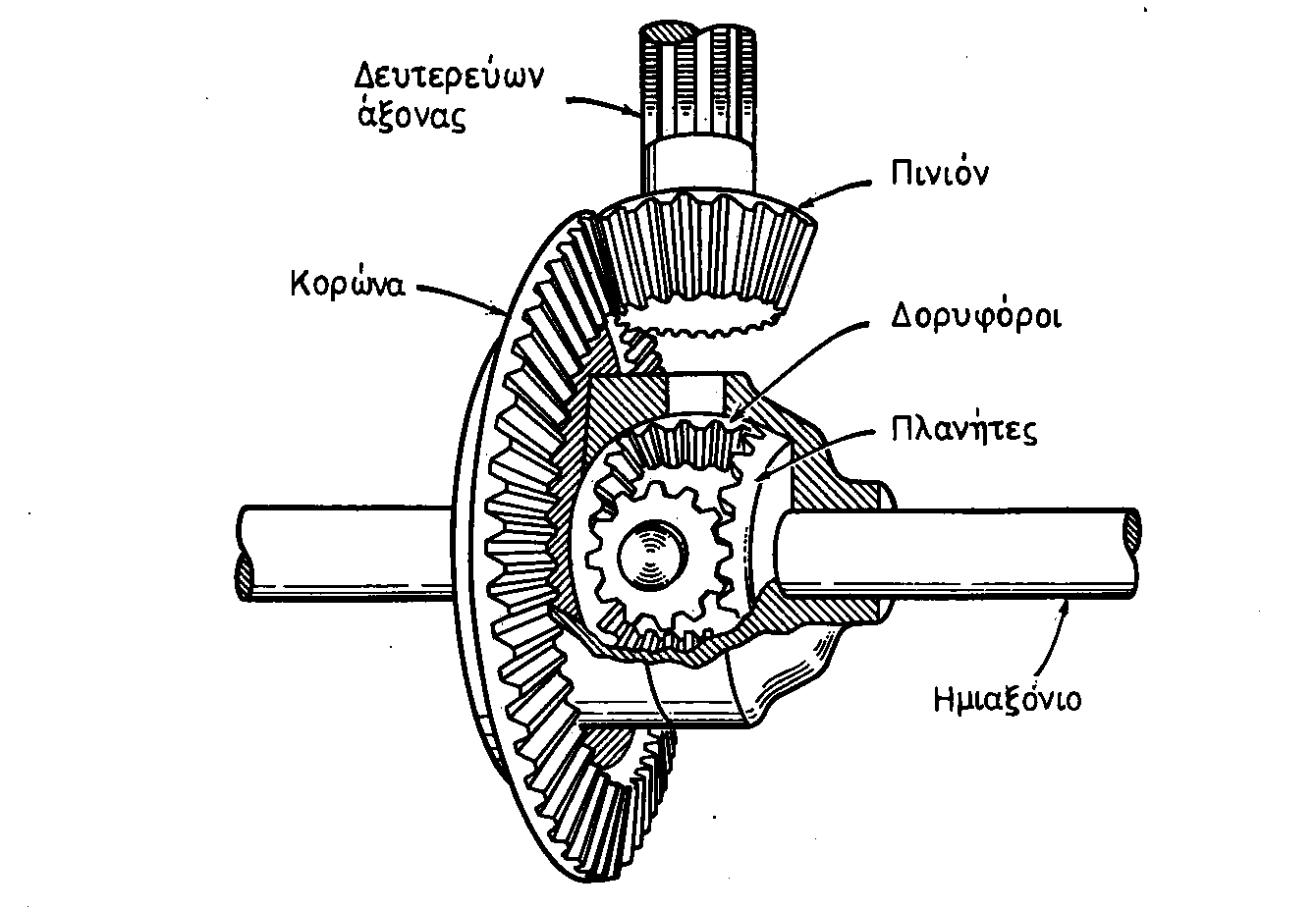 ΤΡΑΚΤΕΡ: Το Διαφορικό