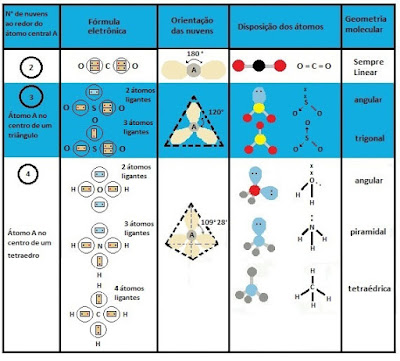 geometria molecular geometria molecular
