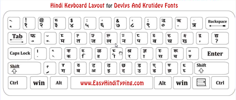 hindi typing kruti dev font
