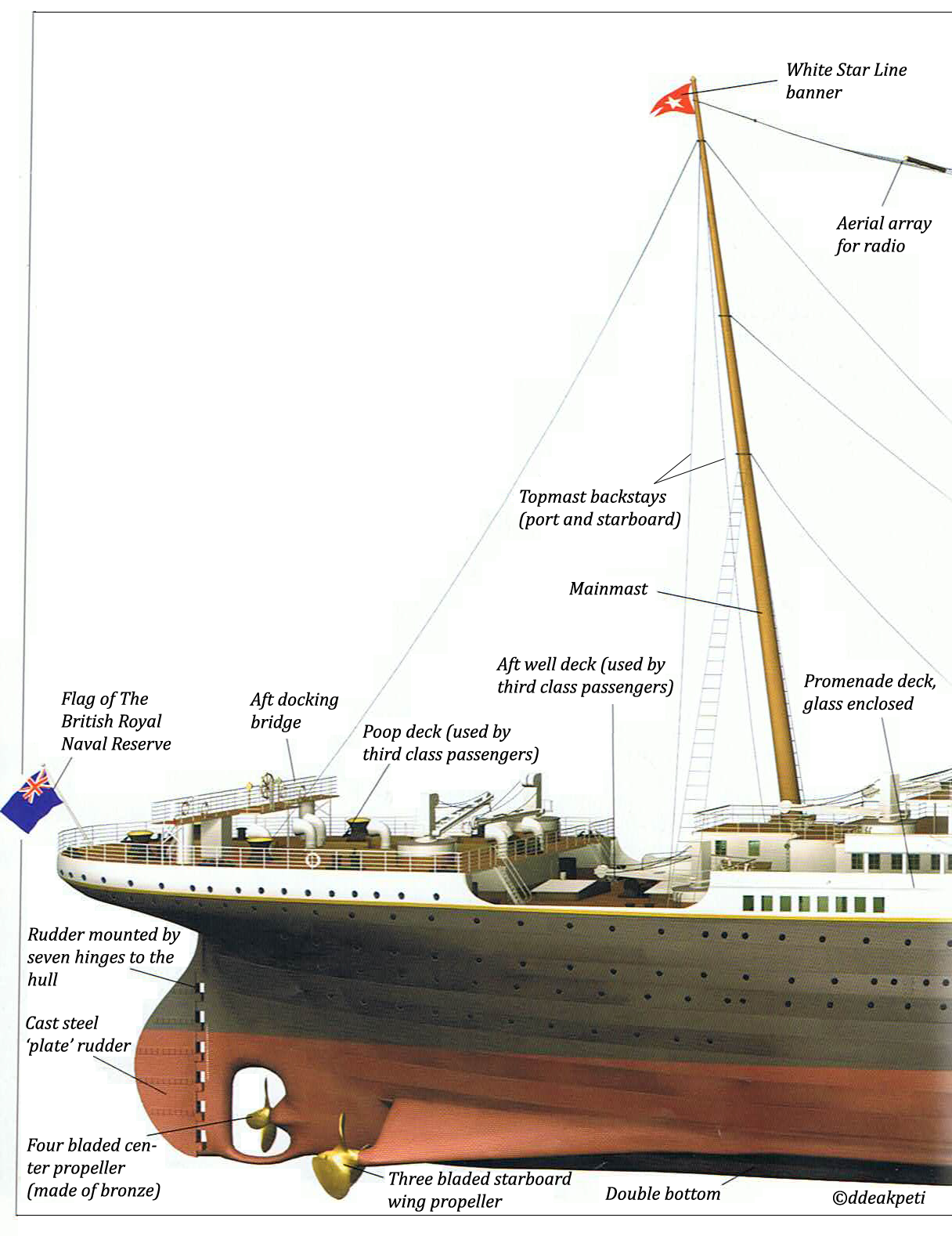 an Engineer How to draw the Titanic