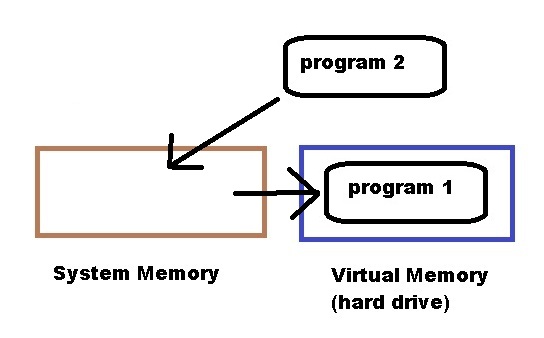 compuhento :D: Understanding how windows uses RAM - Why you Want Loads ...