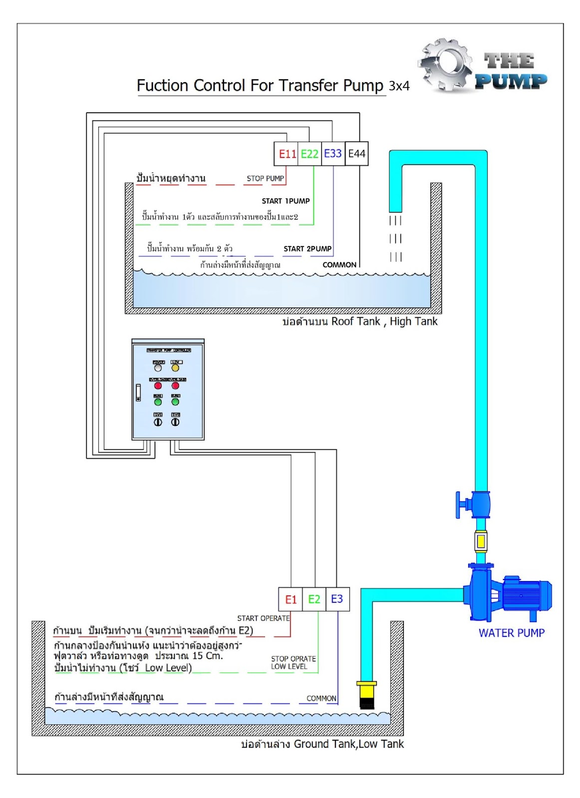 Transfer Pump - HYBRIDLINE