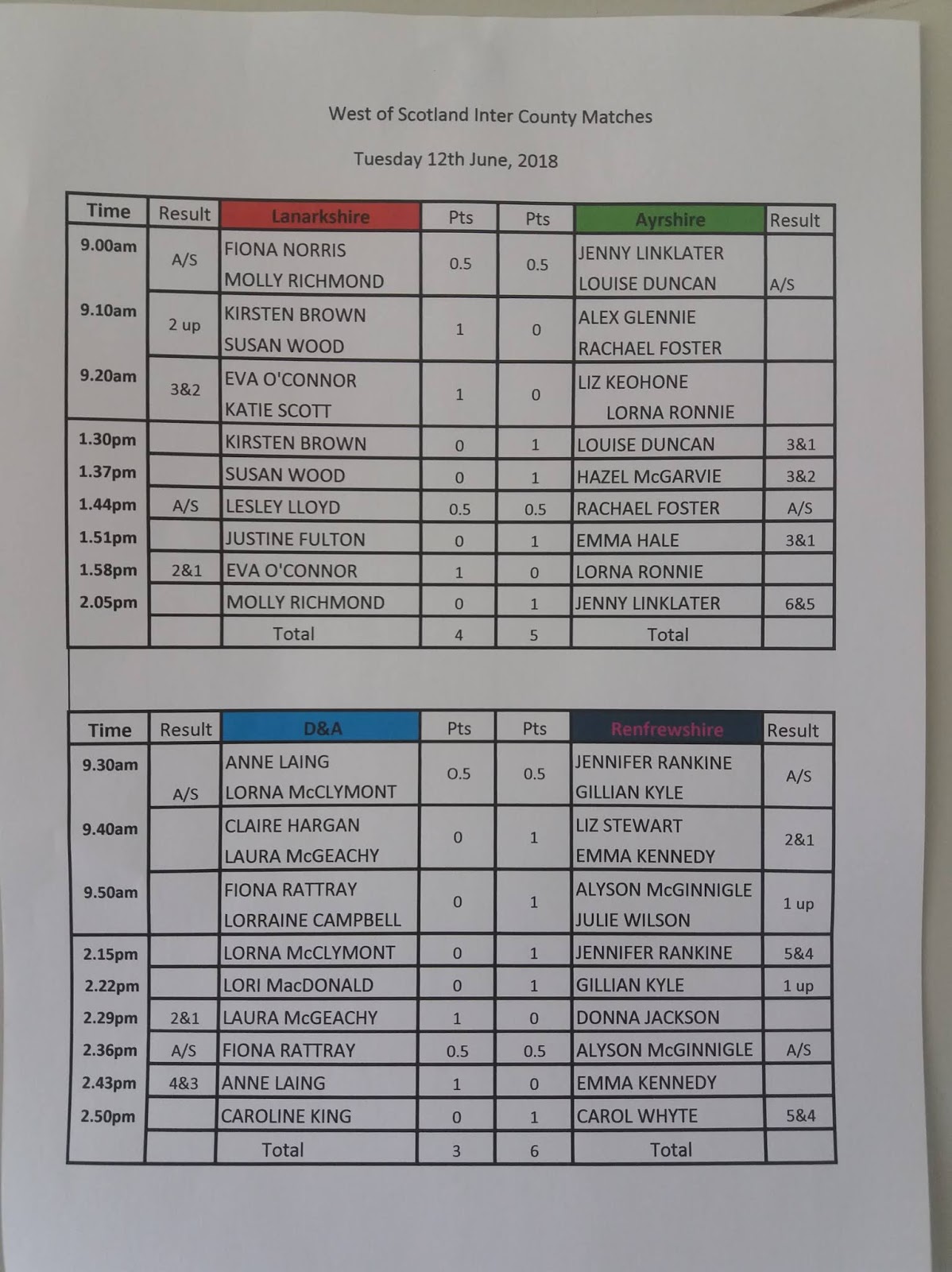 Ladies European Golf Tour In Trouble Ladies European Golf Tour In Trouble