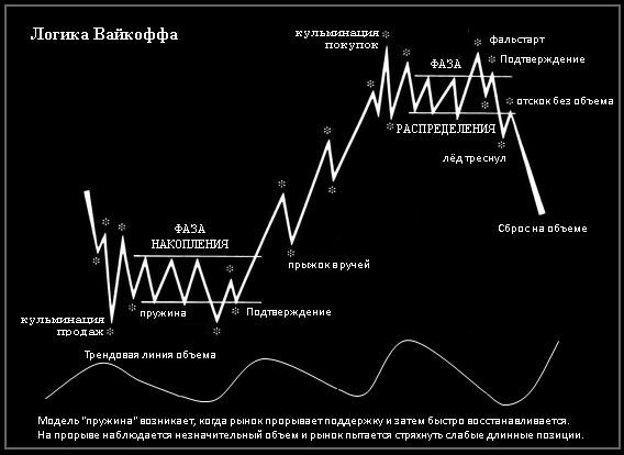 Торговые сигналы sot sa форекс счета в евро