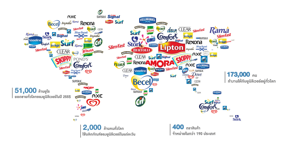 Unilever Thailand(มารู้จักกับ ยูนิลีเวอร์) UnileverThailand ความมั่ง