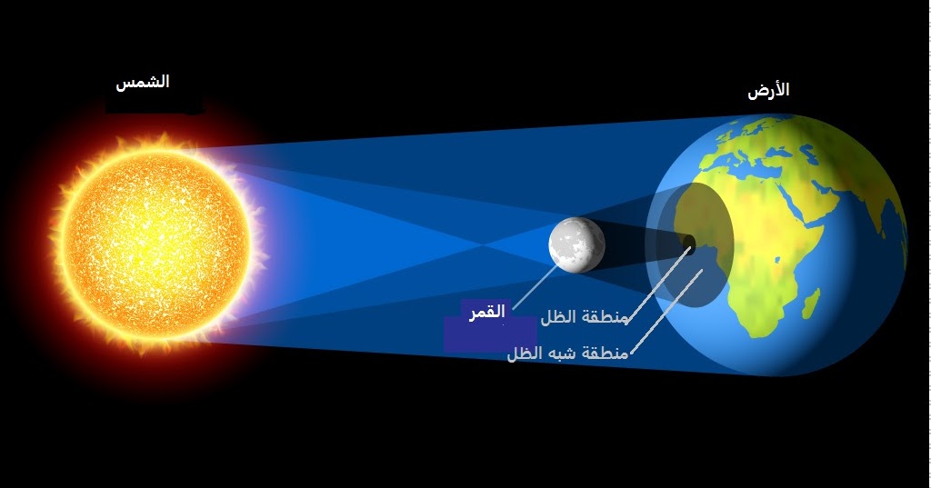 مدونة صورة وكلام كسوف الشمس