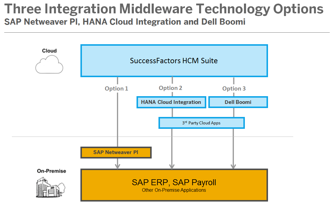 Journal on Product Design and Development: Middleware Technology ...
