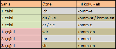 online almanca dersleri