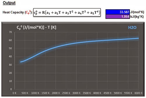 Calculating Thermochemical Properties Using NASA Polynomials