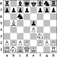 The Ruy Lopez Chess Opening Explained 