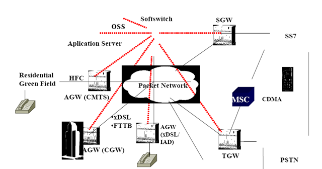 KONFIGURASI EKSTENSI dan DIAL PLAN PADA SERVER SOFTSWITCH KONFIGURASI EKSTENSI dan DIAL PLAN PADA SERVER SOFTSWITCH