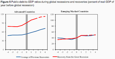 Why This "Recovery" is Different