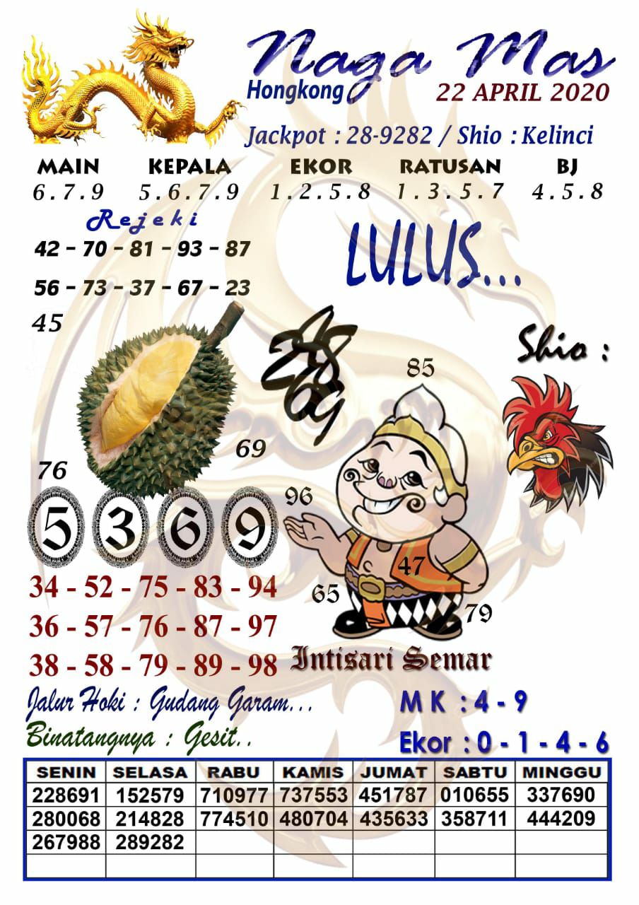 Prediksi Syair Hk 22 April 2020 Syair Togel Hk Pangkalantoto Prediksi Syair Hk 22 April 2020 Syair Togel Hk Pangkalantoto