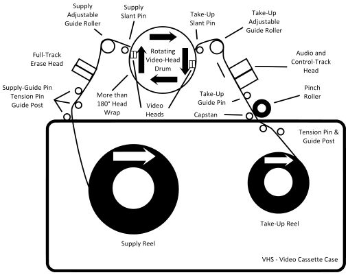 Parts Of A Vhs Tape